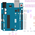 An Arduino LED Control Tutorial | Microcontroller Tutorials