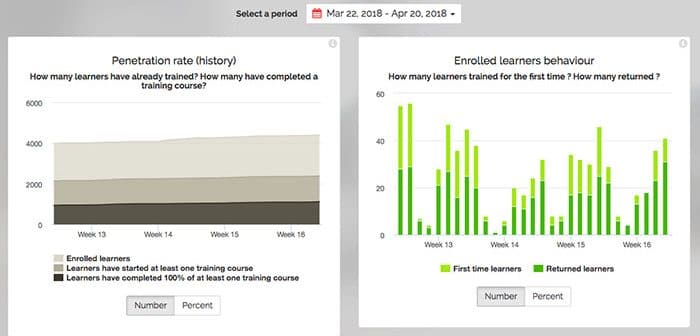 Le Mission Center se dote de nouveaux indicateurs de performance du  dispositif de formation