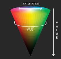 (it is recommended that you read about hsl first as this page will build on the page about hsl). Hsv Hue Saturation And Value