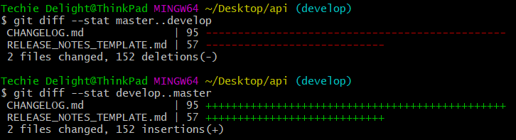 Compare Two Branches In Git Techie Delight