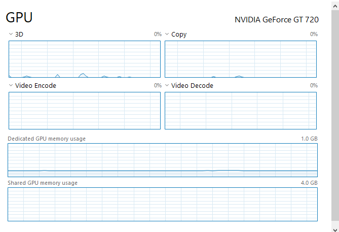 Gpu usage что это