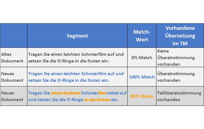 Englisch Technische Ubersetzungen Fachubersetzungen