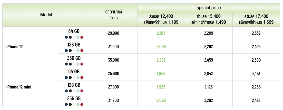 อยากทราบรายละเอียด โปร ais hot deal easy pay & 5g one plan . Ais à¸à¸­à¸ Iphone 12 12 Mini 12 Pro à¹à¸¥à¸° 12 Pro Max à¸£ à¸à¹à¸à¸£ à¸­à¸à¸ à¸­à¸à¹à¸à¸£ 27 à¸ à¸¢