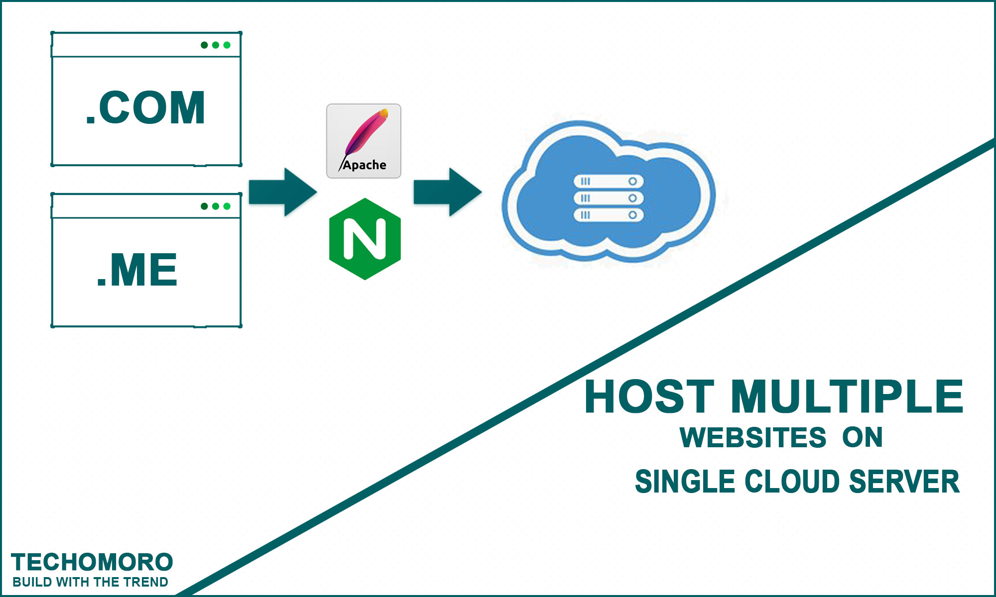 Apache host. Apache хостинг сайтов. single cloud. multiple domains. multiple domains email.