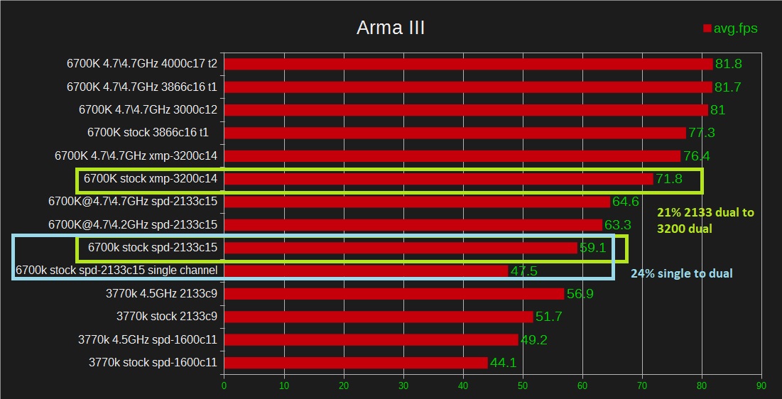 Single channel VS Dual Channel RAM (8700K) | Page 2 | TechPowerUp Forums