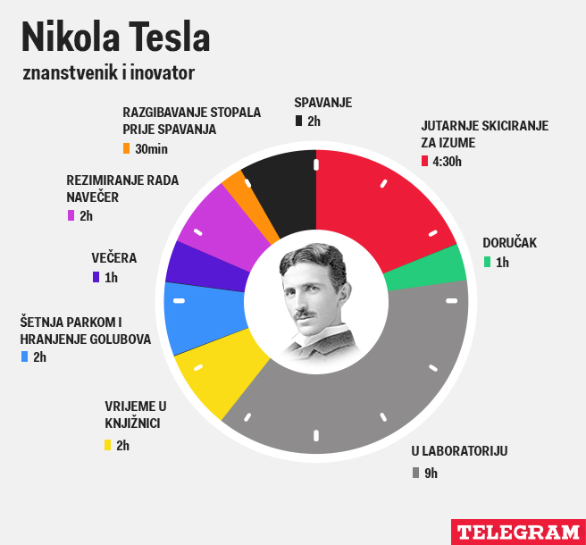 Nakon mjeseci istraživanja rekonstruirali smo 24 sata u ...