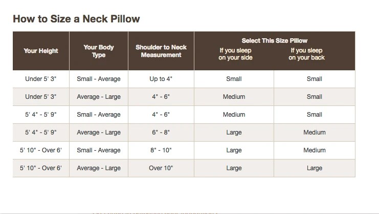 Are you washing your bed sheets as often as experts recommend? FAQs | Tempur-Pedic