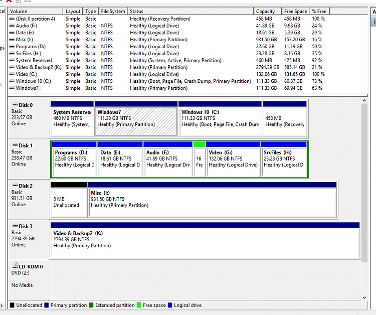 A gpt partition is a protected type of system partition that prevents you from modifying. Partition Prerequisites For Converting To Gpt Using Mbr2gpt Windows 10 Forums