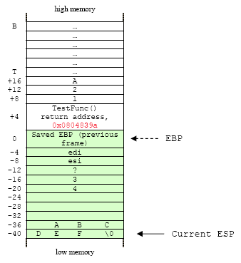 stack frame local variables