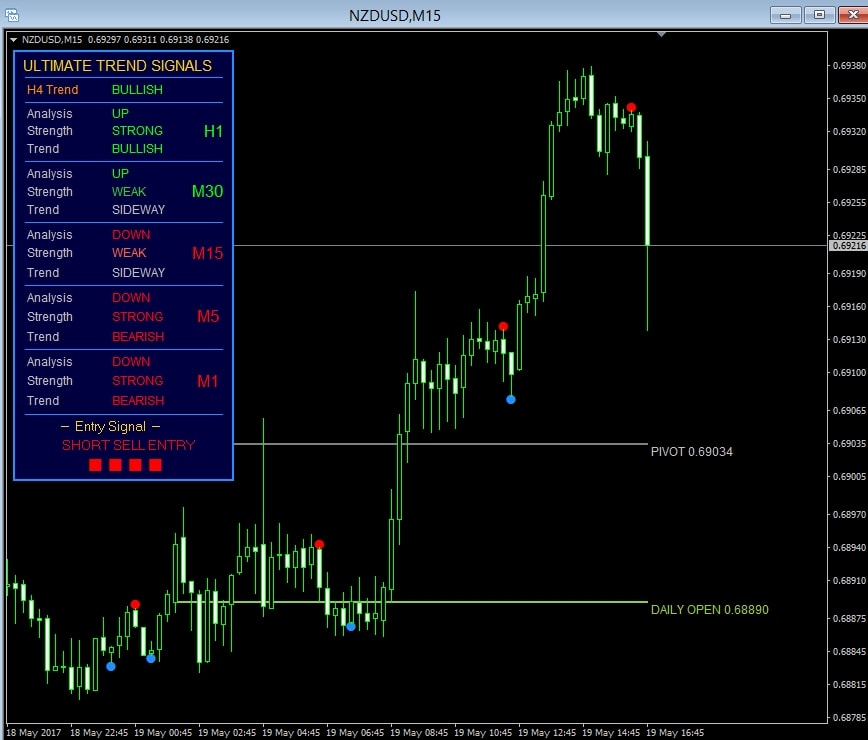 It plots the results for total, ma and other as pump waves. Ultimate Trend Signals In Review Money Making Signals