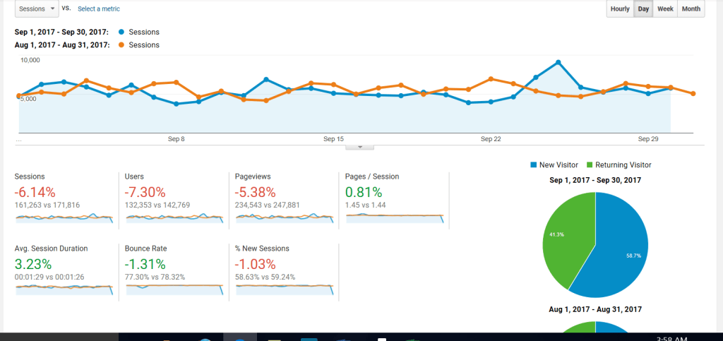 September 2017 Blog Report