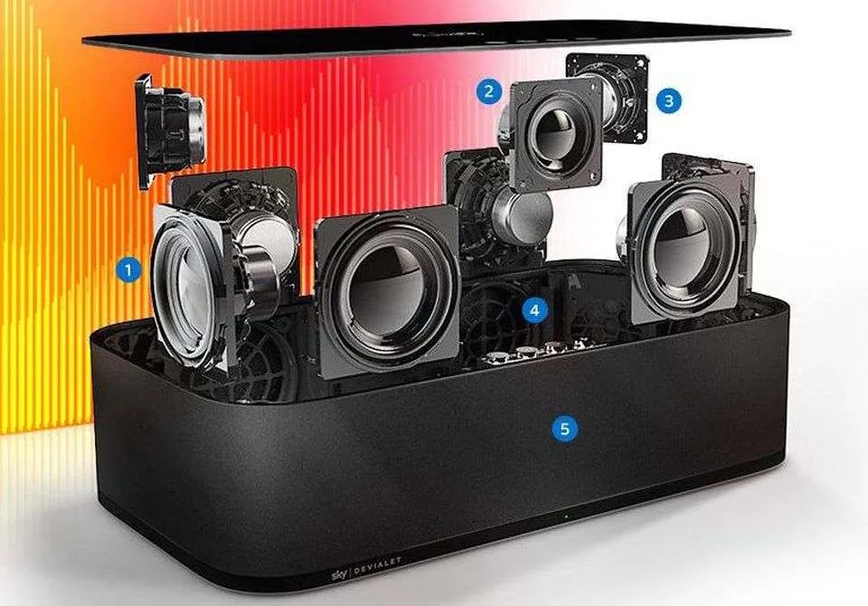 sky devialet soundbox test