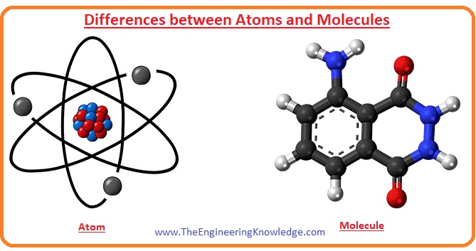 What Is Atom Definition History Types Structure Parts The Engineering Knowledge