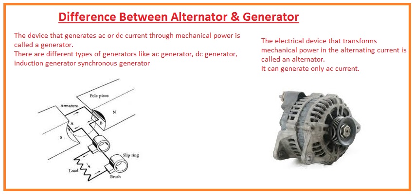 Required fields are marked * comment name * email * website enter your zip code to see solar quotes near you energysage solar resources work with us energysage and the energysage logo, are trademark. Difference Between Alternator Generator The Engineering Knowledge