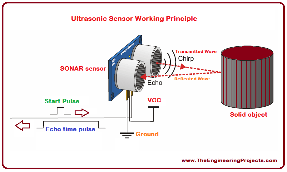 Ultrasonic Sensor Wiring Diagram - Circuit Diagram