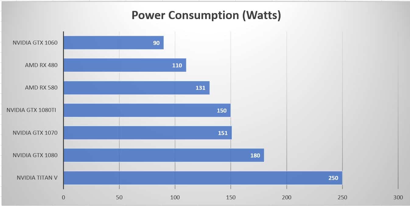 The table shows the most profitable graphics cards that can be used for cryptocurrency mining. Best Gpu For Mining Cryptocurrency In 2018 The Geek Pub