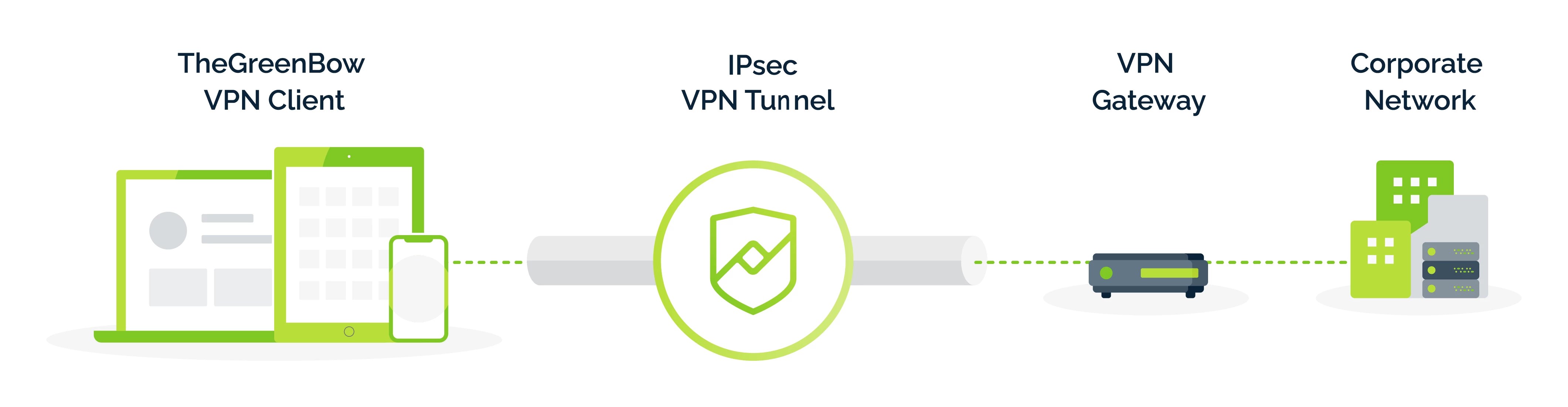 Diese seite wird nicht mehr aktualisiert. Endpoint Secure Connection Thegreenbow