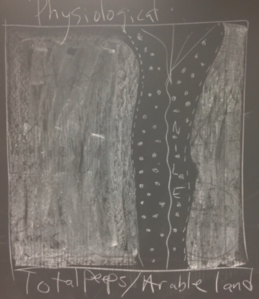 LESSON PLAN Types Of Cultural Diffusion The Human Imprint
