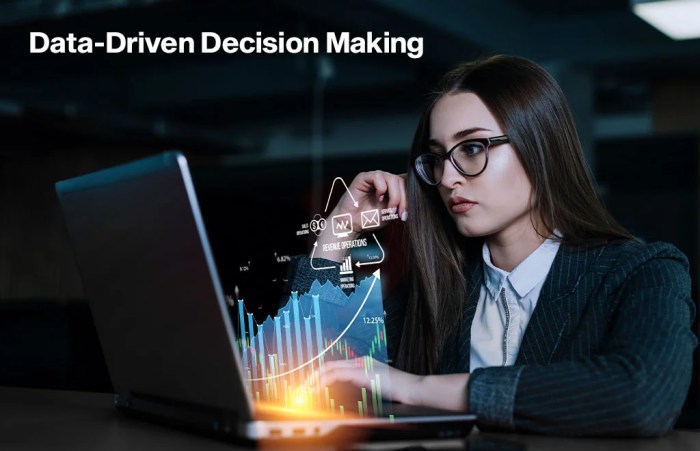 CRM enables data-driven decision making