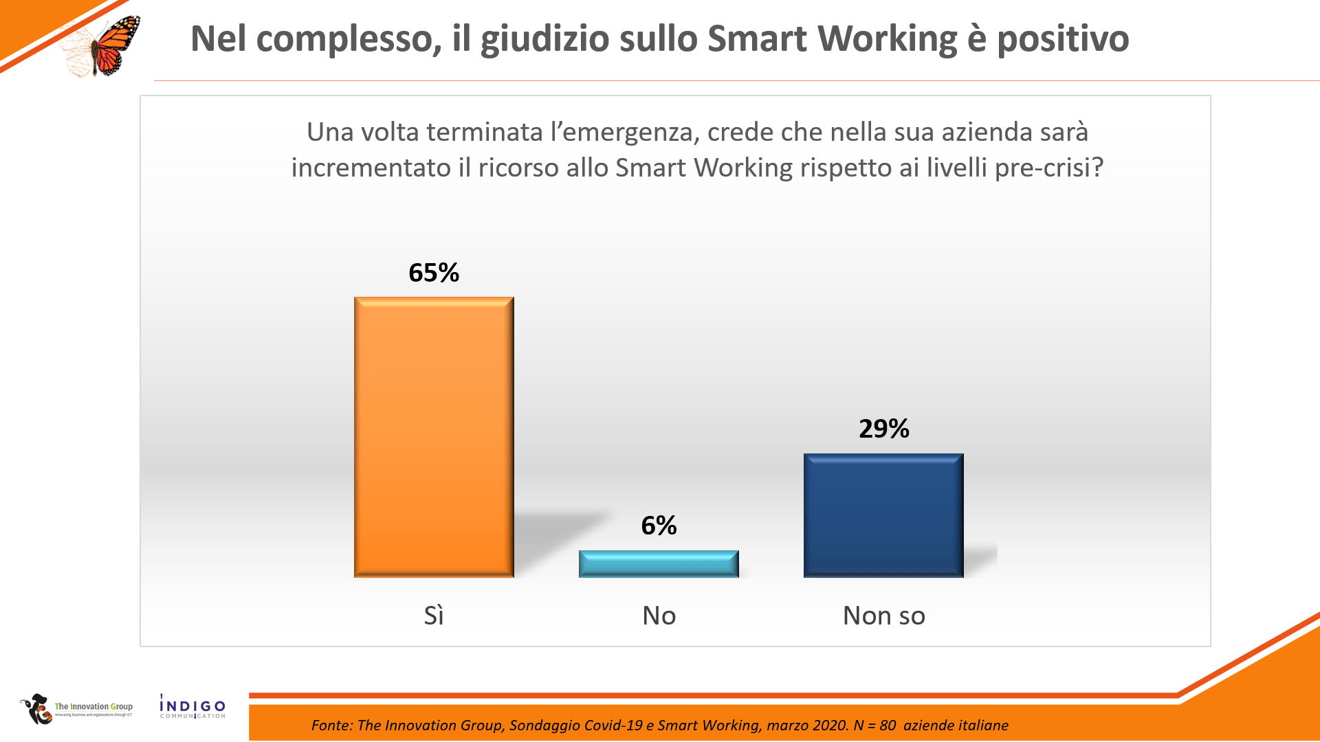 Effetto Covid Sullo Smart Working: Come Cambierà Il Lavoro 1080_x_1920_png