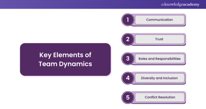 What Are Examples Of Effective Team Dynamics