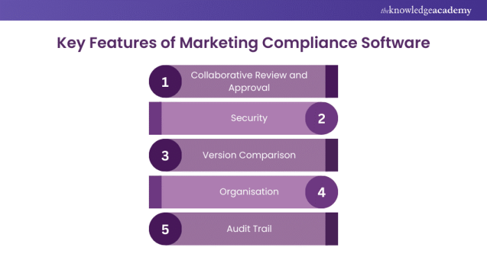 What is Marketing Compliance? All You Need to Know