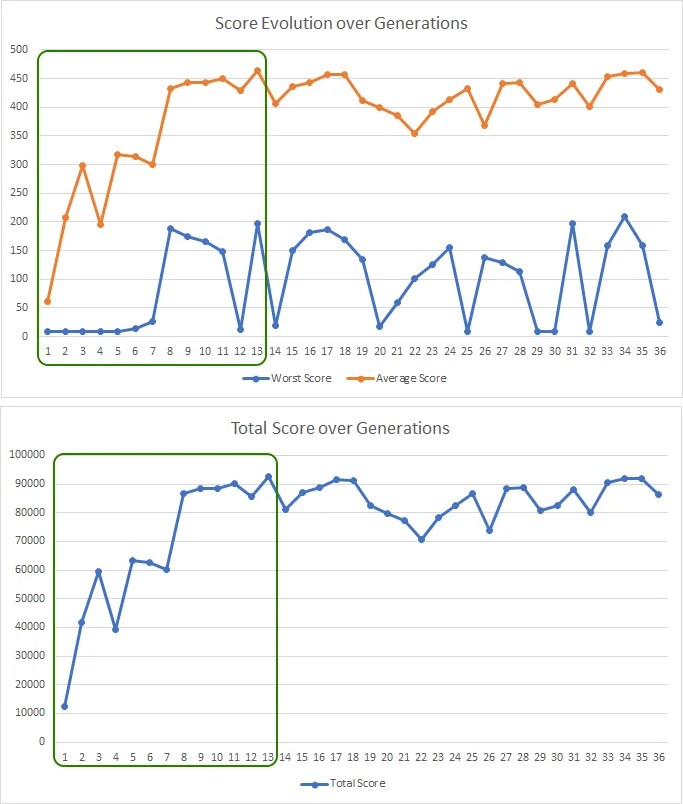 keras genetic algorithm