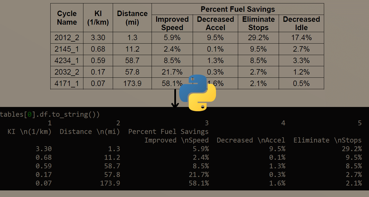 Save user information and manage data! How To Extract Tables From Pdf In Python Python Code