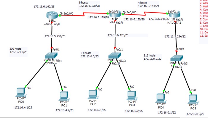 What is Routing? Types of Routing on a Network explained What is Routing? Types of Routing on a Network explained