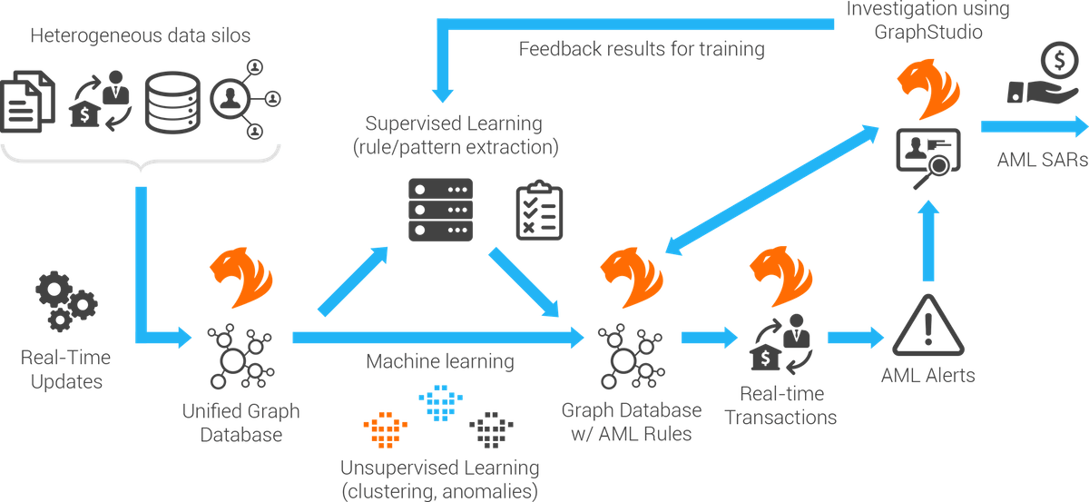 You can learn more about this and related topics at findlaw's washington criminal laws section. Placement Layering And Integration Examples : - Money laundering stages placement layering
