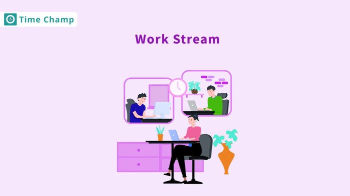 Work Streams With Strategy And Management | Presentation Graphics ...