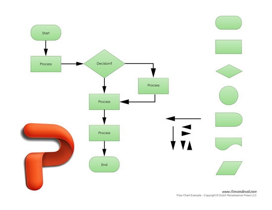 Easy Flow Chart Template