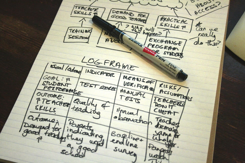Logic model template courtesy of the program development and evaluation unit at the university of . Logical framework (logframe) template | tools4dev
