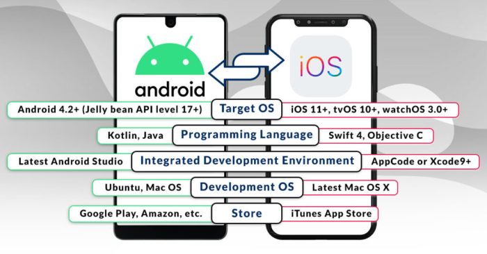 Convert iOS App to Android. Free Guide from Qulix Systems