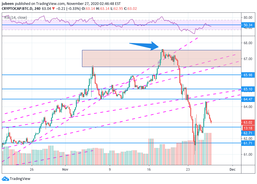 This chart shows that soon a big buy will rise btc market cap. Btc Market Cap Testing Lower R After Rejecti From Upper Diag R For Cryptocap Btc D By Ox Panda Tradingview