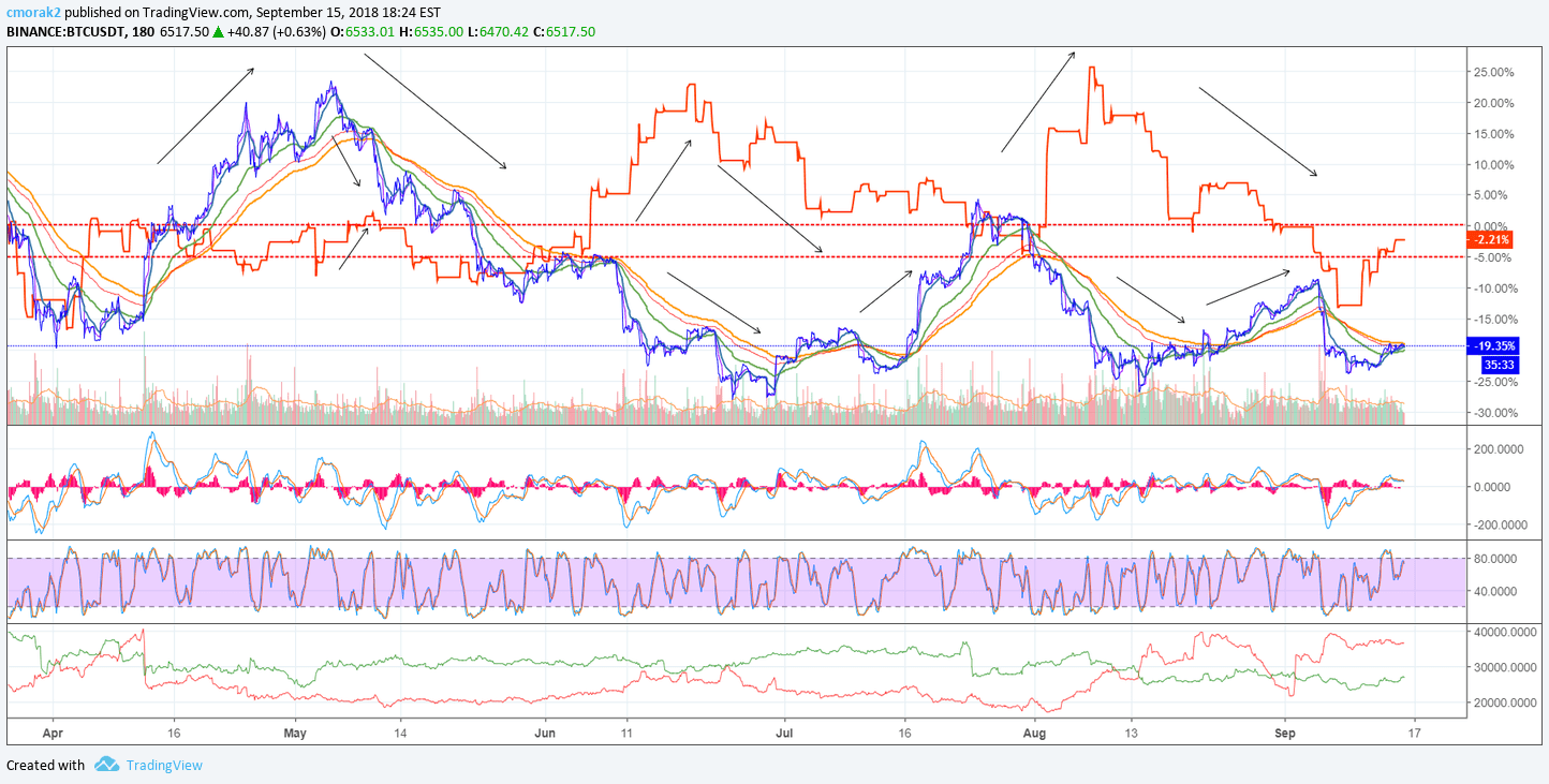 An unofficial forum of owners and enthusiasts. Btc And Tesla Comparison For Fun Saw On Reddit For Binance Btcusdt By Cmorak2 Tradingview