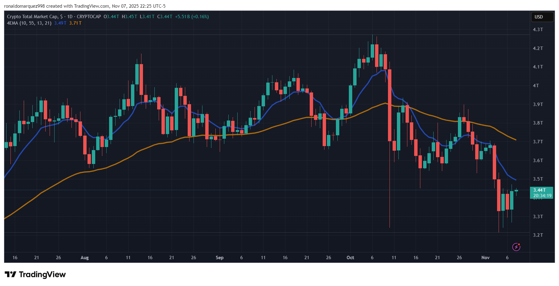 Calls For Strict Compliance With GENIUS Act Objectives – MAXBIT