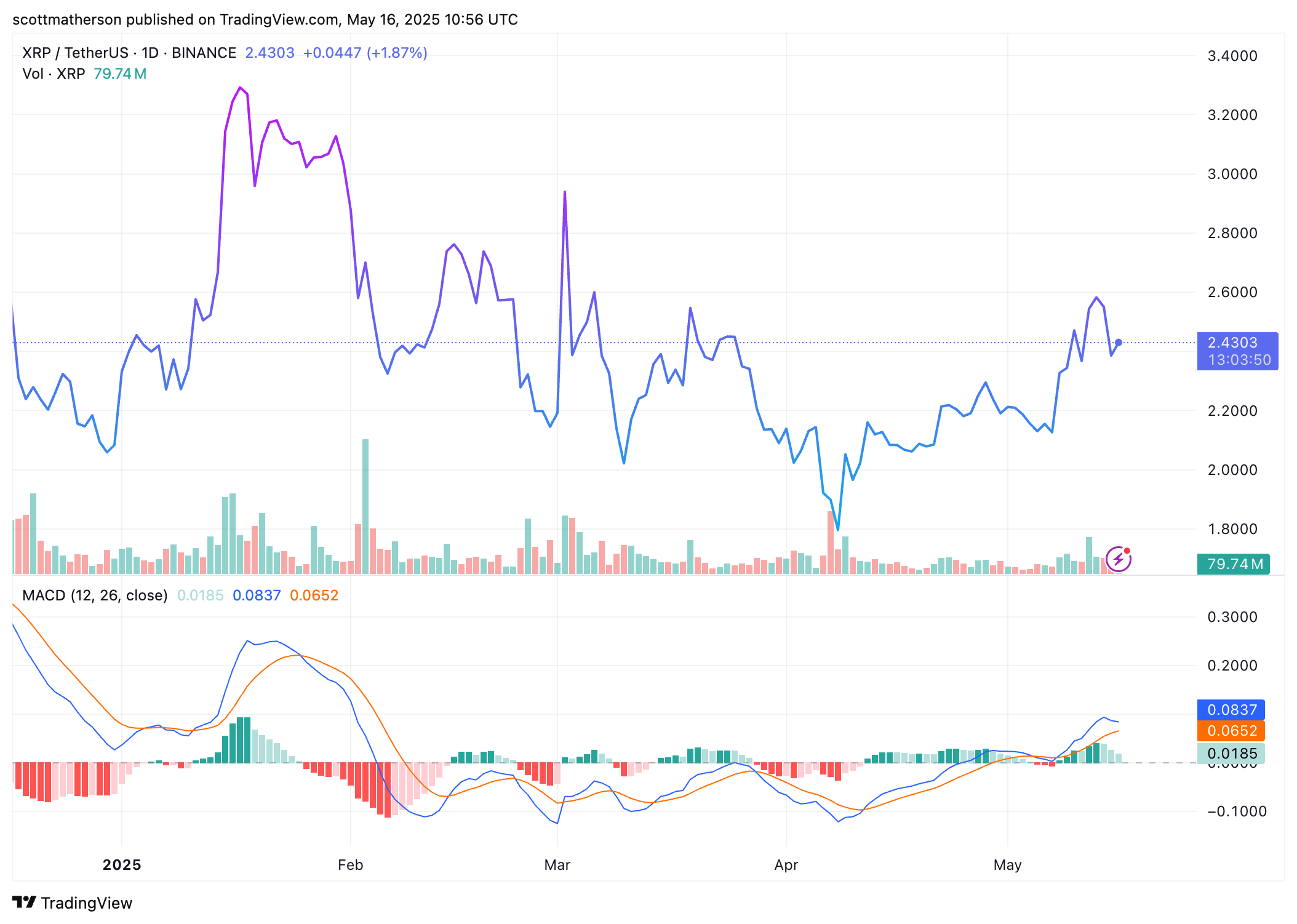 XRP