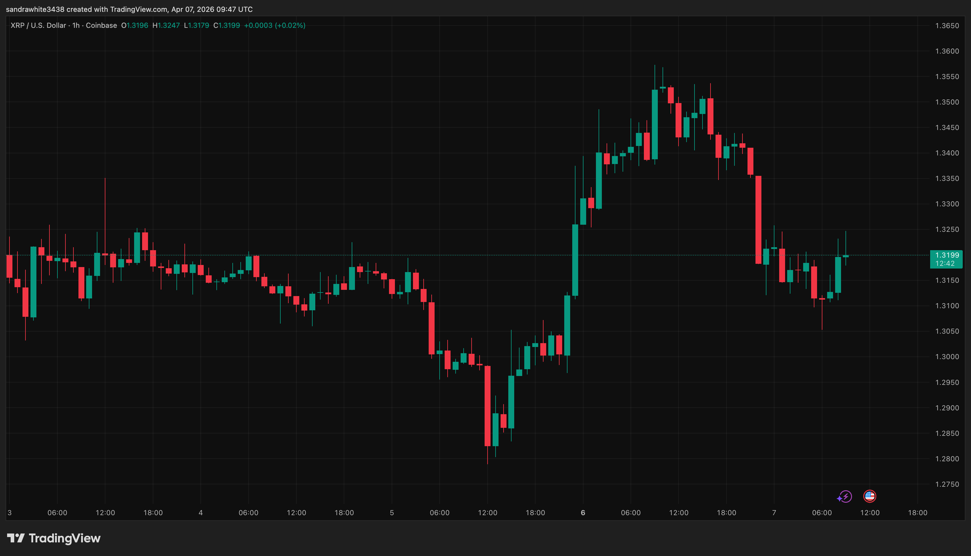 XRP Price Will Trade At $1,000 If This Happens; Analyst