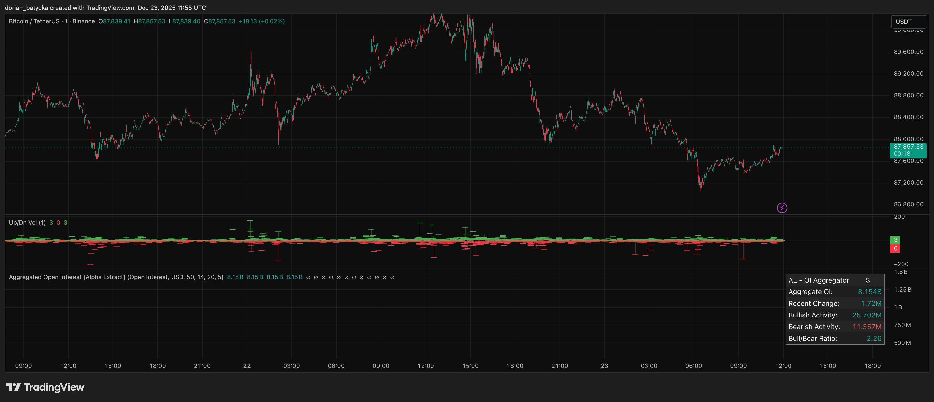 what to expect ahead of US GDP data