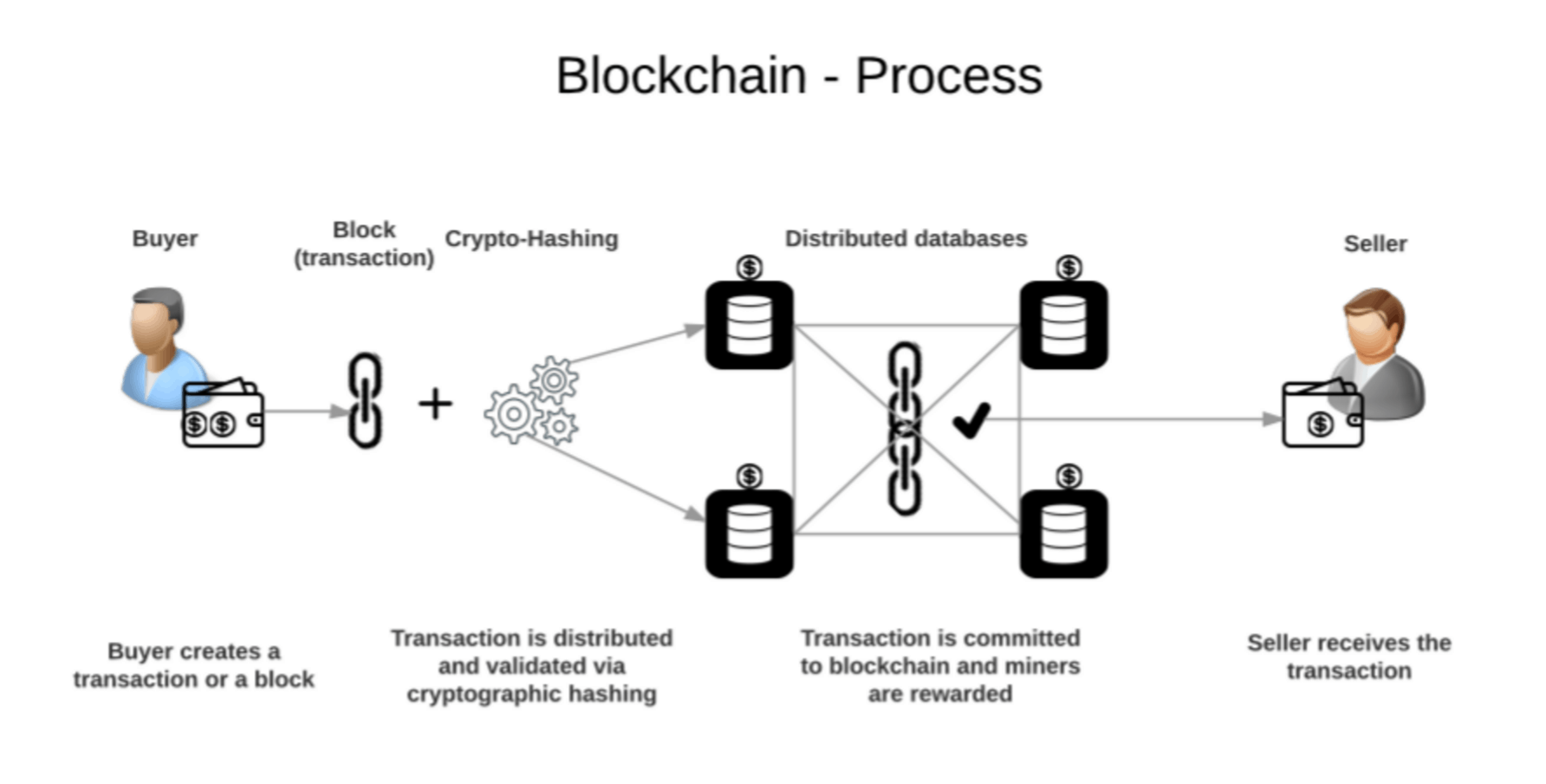 To help you wrap your head around why, we're taking a deep dive into the world of blockchain. TRANSCEND MEDIA SERVICE Â» What Is Bitcoin? Hereâ€™s What