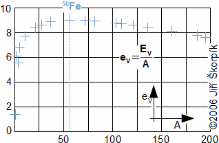 Uvod Do Sveta Nejmensich Rozmeru