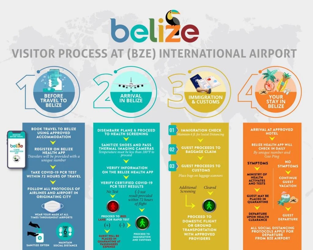 belize arrival process