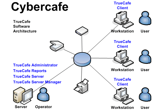This is a bad sign for many publishing companies, as a decline in. Internet Cafe Software - TrueCafe. Features
