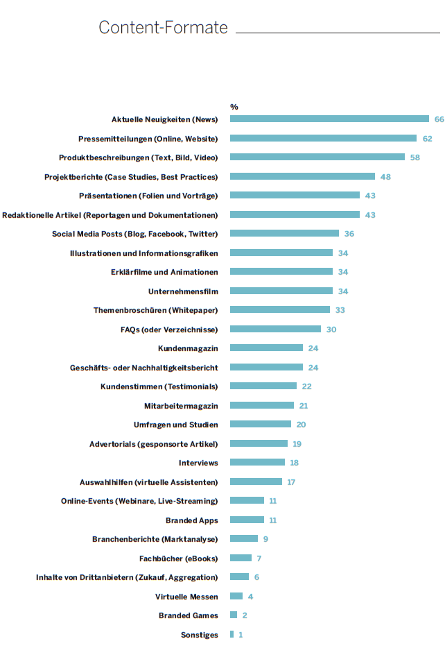 B2b Content Marketing Eine Digitale Strategie Muss Her Trusted References Blog