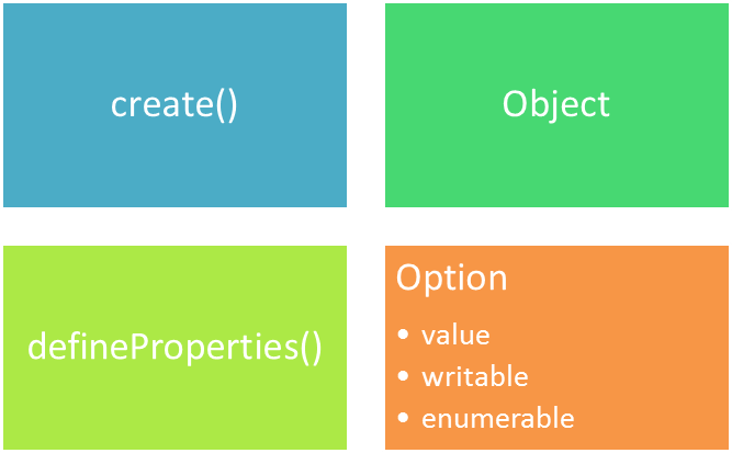 Differ from others. Types of budget. how are projects different from other projects?. enumerable.