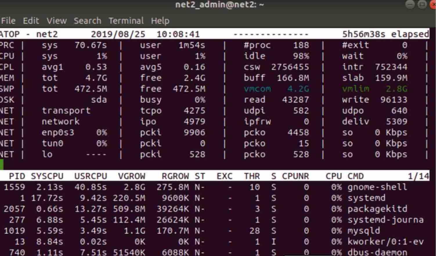 Linux Processes: A Beginner’s Guide To Understanding &Amp; Management 17 Atop command output - advanced system monitor
