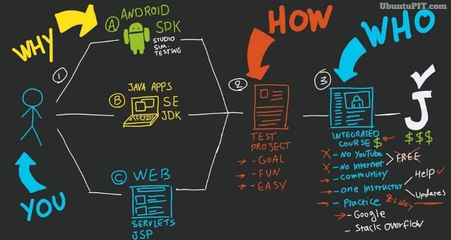 Sams teach yourself java in 21 days · 3. The 20 Best Java Books For Learning Core Java Programming