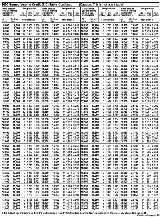 2018 tax child york new credit Income  2018 Brokeasshome.com Credit Earned Table