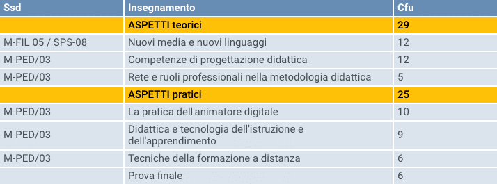 Master Online Competenze E Metodologie Didattiche Dell'animatore Digitale 265_x_714_png